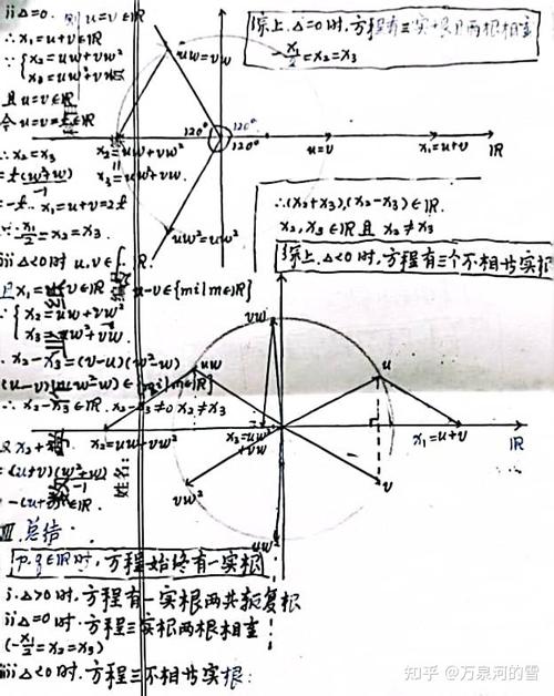 卡尔达诺与复数_卡尔达诺cardano项目