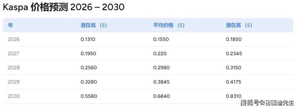 kaspa今日行情_kcash价格今日行情