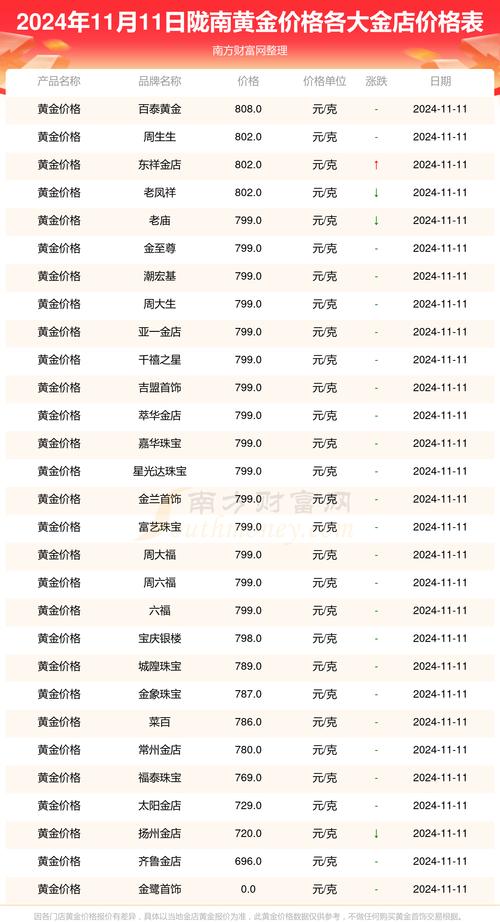 黄金今日价格_黄金今日价格走势