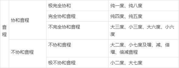 什么是协和44a_什么是协和音程和不协和音程