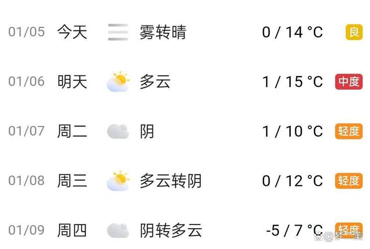 云量90%是什么天气_云量超过50%称为什么天
