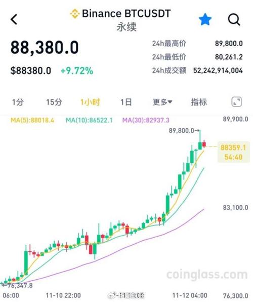 比特币价格今日价格美元_比特币价格今日的价格 美元和人民币