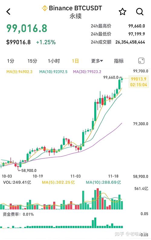 比特币哪年发行的_比特币是几几年发行的