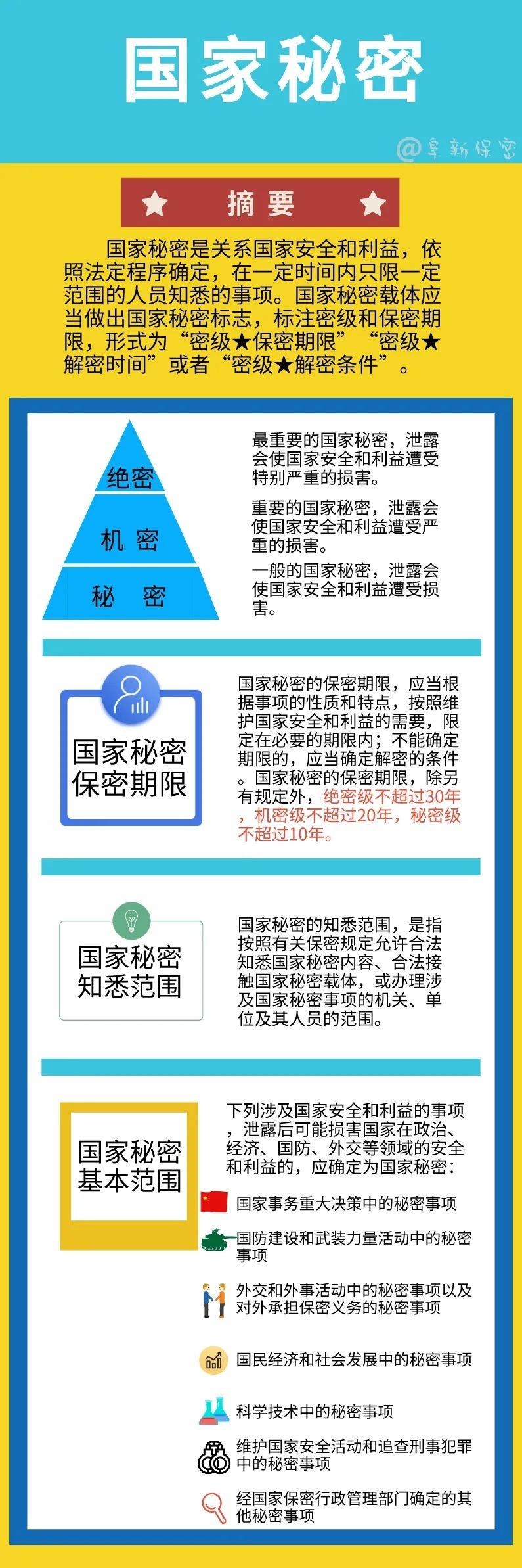 国家秘密分为哪三种_国家秘密包括哪三部分