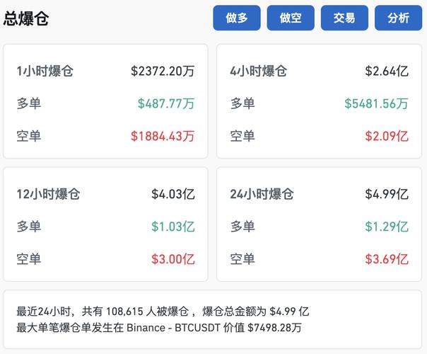 狗狗币最新消息利好_狗狗币最新价格行情分析