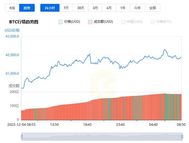 比特币今日行情前十_比特币今日行情前十天价格