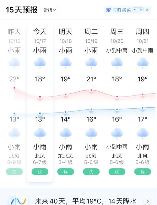 普陀天气预报_普陀天气预报30天准确 一个月查询