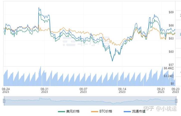 莱特币为什么涨不起来_莱特币怎么这两天跌得厉害