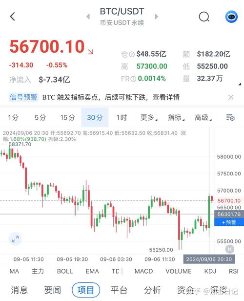 比特币行情最新价格_比特币行情最新价格美元汇率