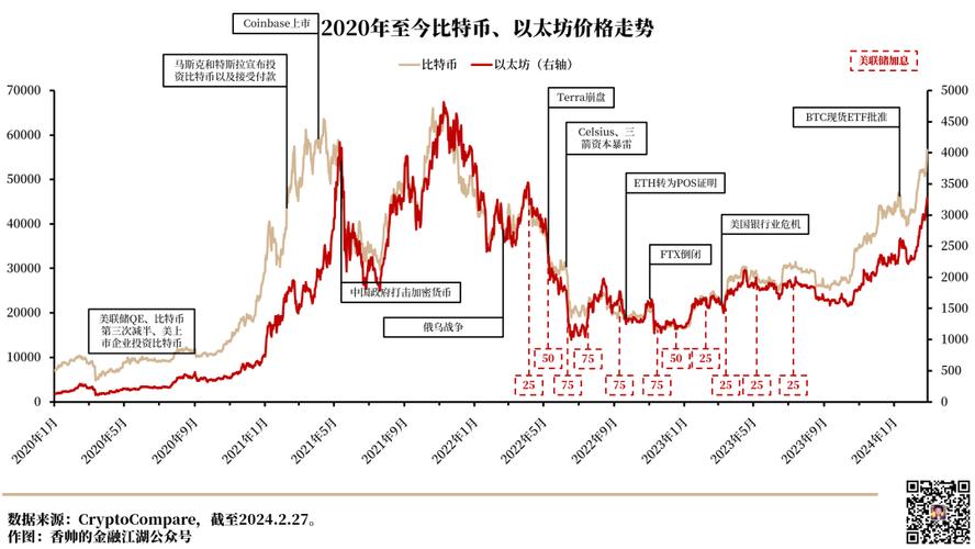 比特币走势图在线观看_比特币的走势图东方财富网
