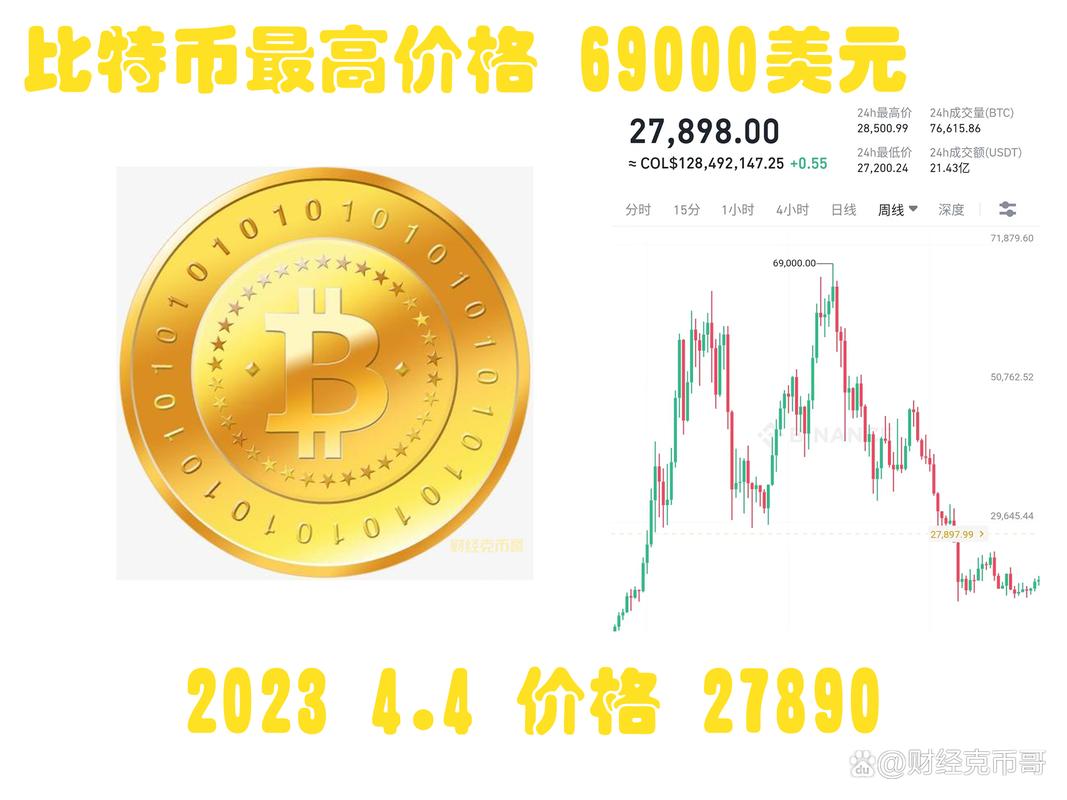 比特币一小时最新消息_比特币实时价格今天多少钱一个