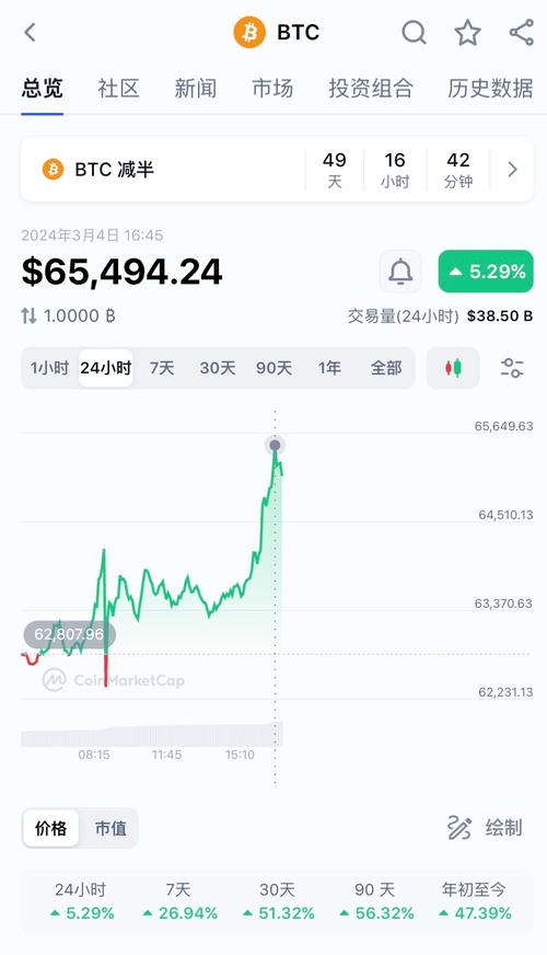 狗狗币今日实时最新价格_狗狗币最新价格 今日行情