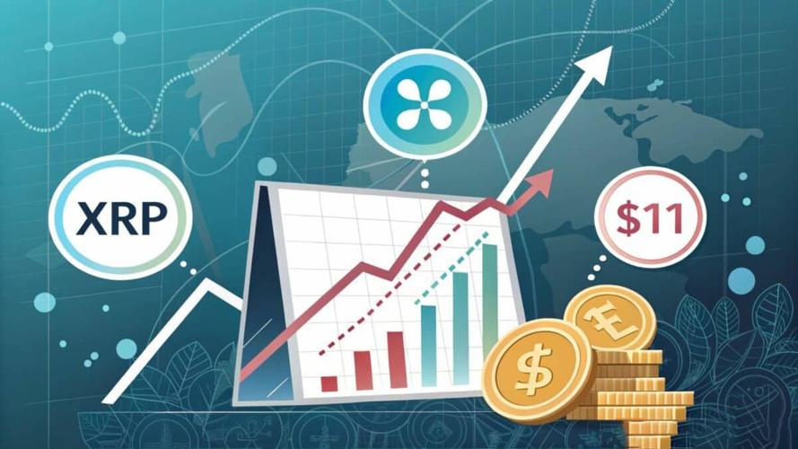 xrp币未来会涨到多少_2025牛市最可能爆发的币