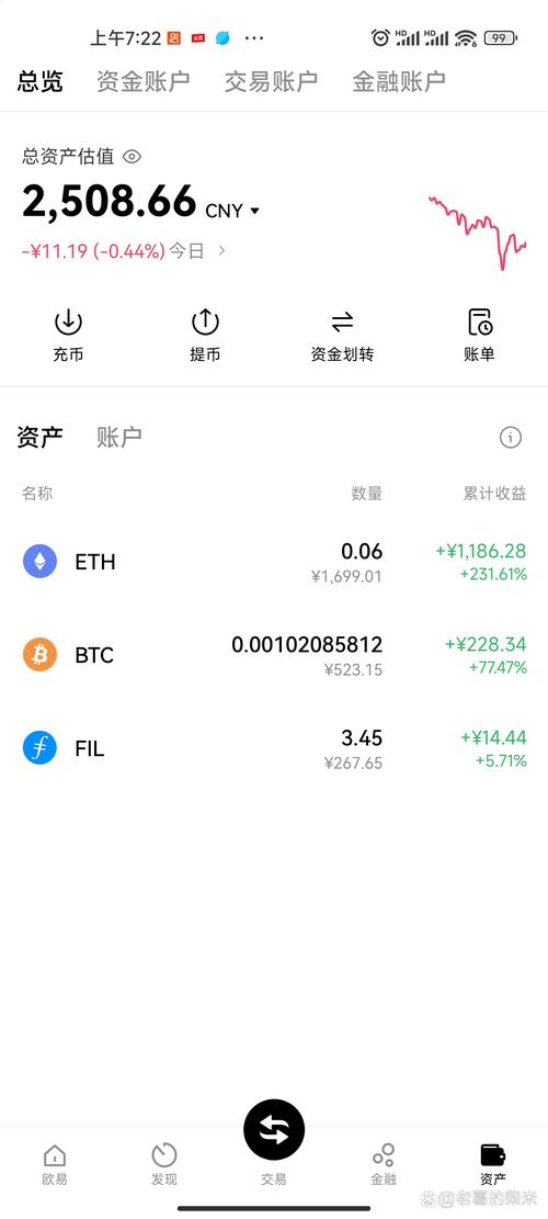 比特币链上数据查询_比特币链上数据查询是真的吗