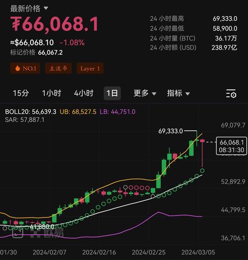 比特币价格今日行情美元价格_比特币价格今日行情美元价格走势图