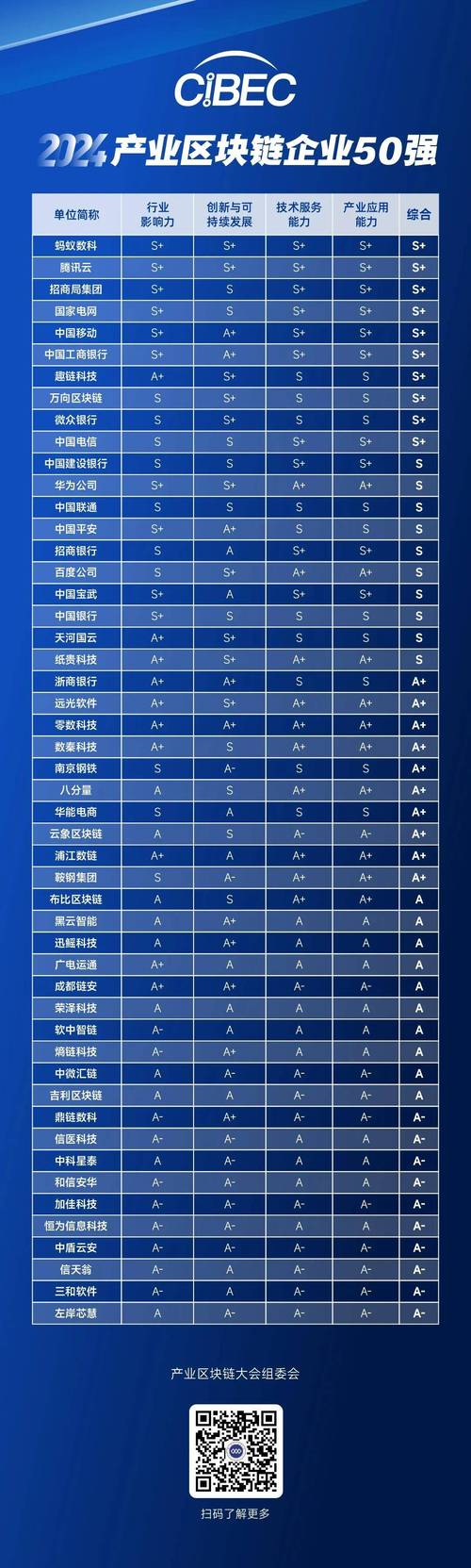 区块链最有潜力的5个公链_区块链最有潜力的5个公链企业