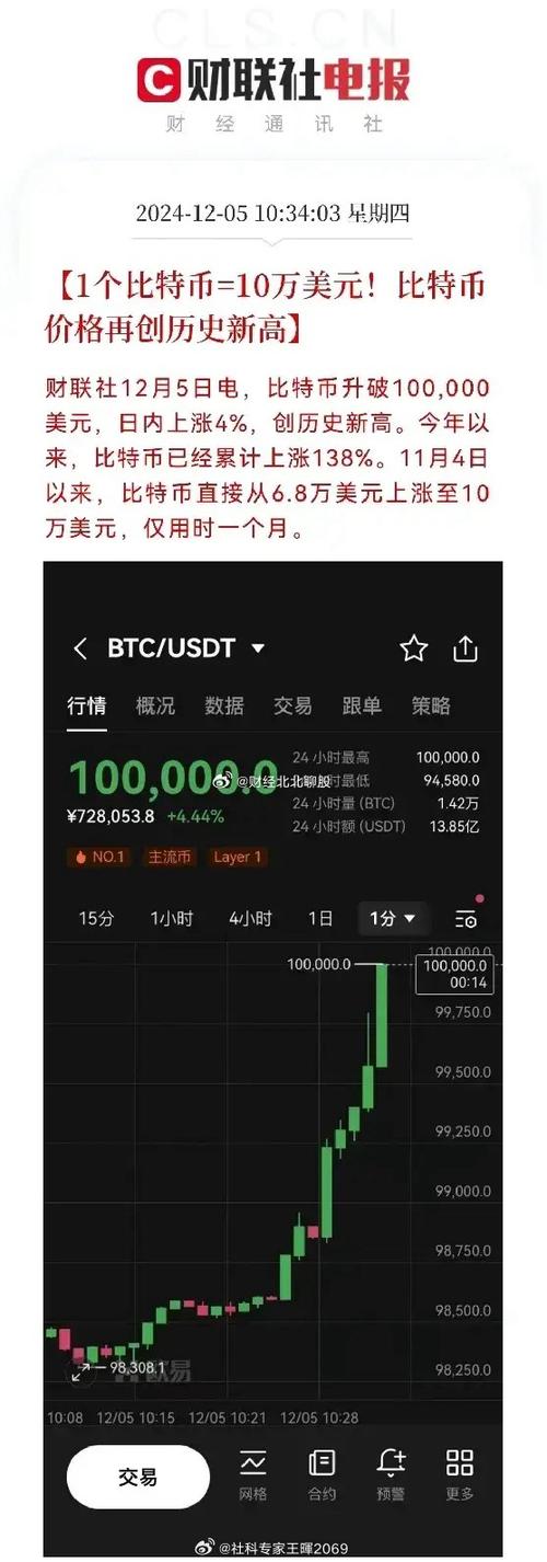 比特币价格突破10万美元大关_比特币价格突破10万美元大关税是多少