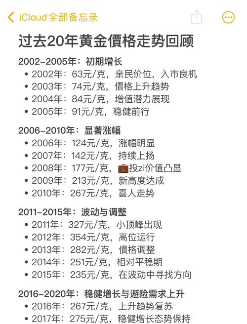 近二十年黄金价格一览表_近二十年黄金价格一览表历史走势图