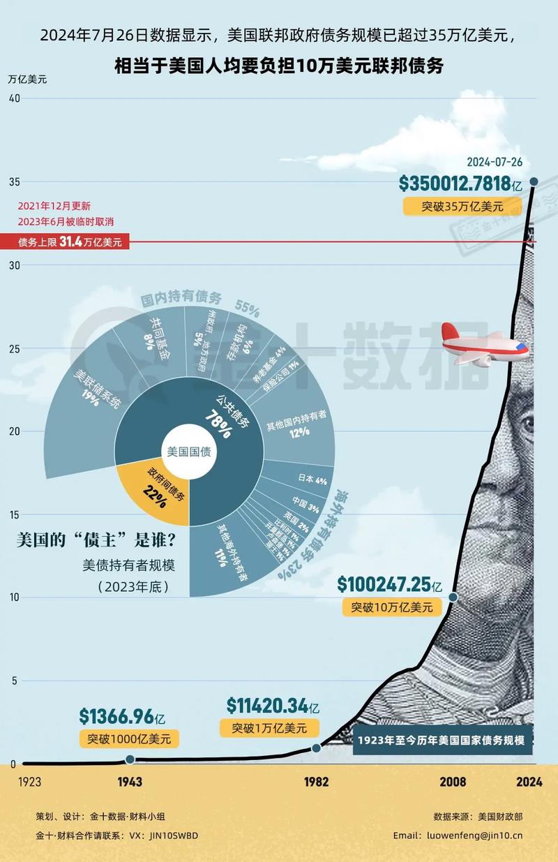 美债_美债持有国排名