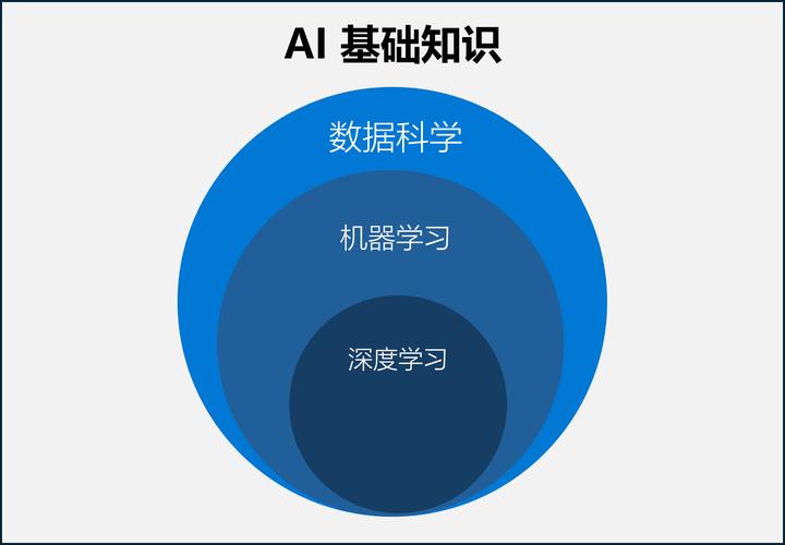 什么是ai技术入门教程_什么是ai技术入门教程视频