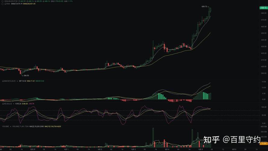 币市行情最新消息平台_币市行情最新消息bnb