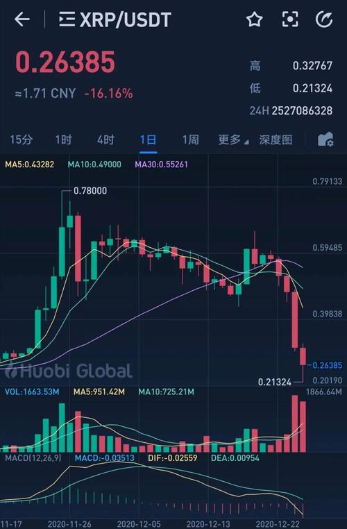 瑞波币未来5年行情_瑞波币未来5年行情走势