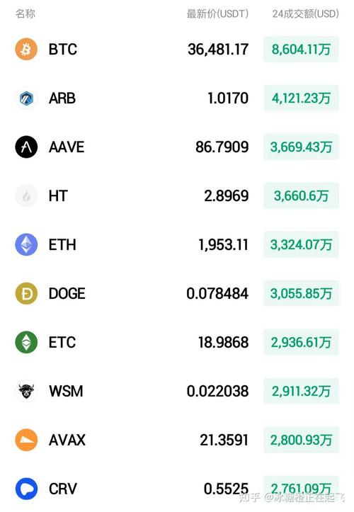 比特币美金价格_比特币美金价格最新