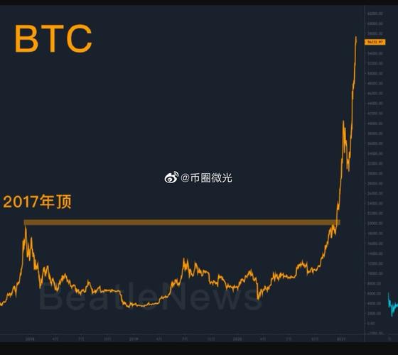 莱特币_莱特币十年价格走势图