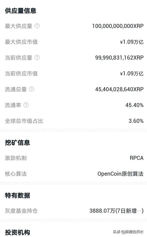 瑞波币最新利好新闻_瑞波币2025年能涨到多少