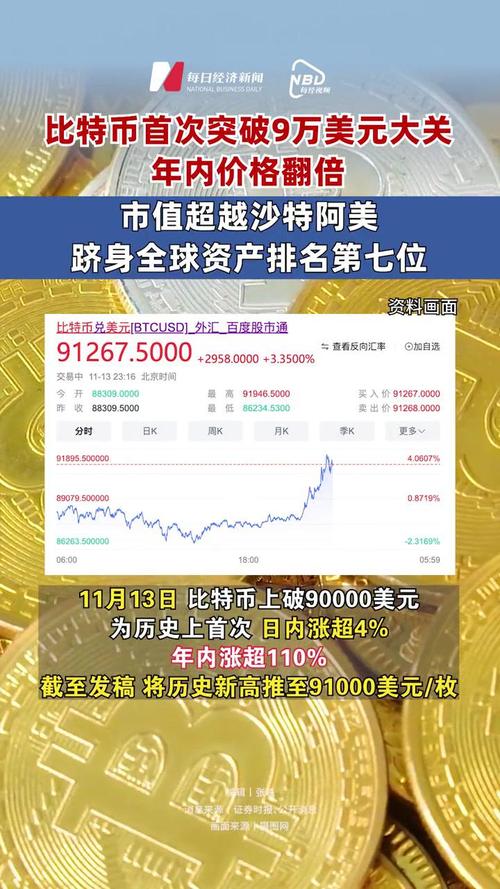 美国参议员持60万美元比特币_美国参议员持60万美元比特币多少