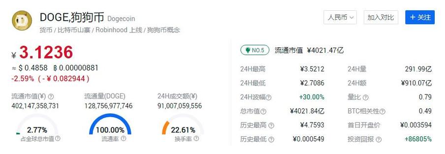 狗狗币今天的最新价格行情_狗狗币今日价格行情多少美元