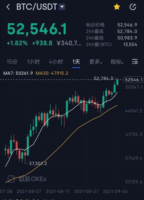 btc币实时行情_btc价格今日行情
