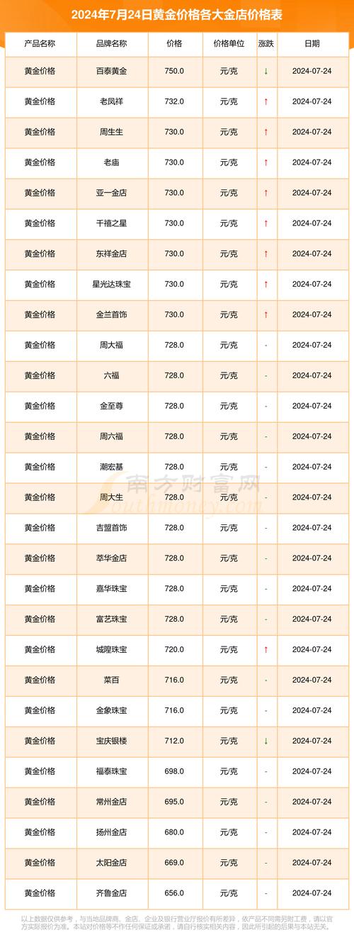 黄金今日金价多少_黄金今日金价多少一克中国银行