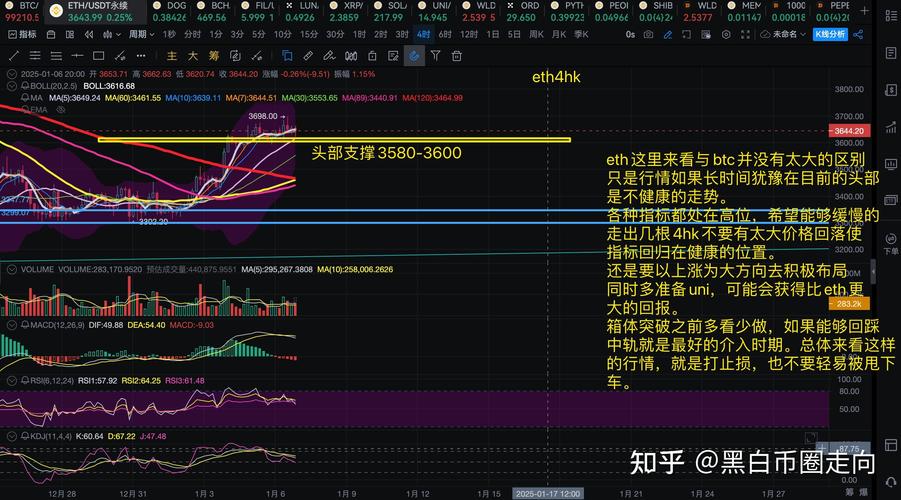 币圈实时行情_币圈实时行情分析