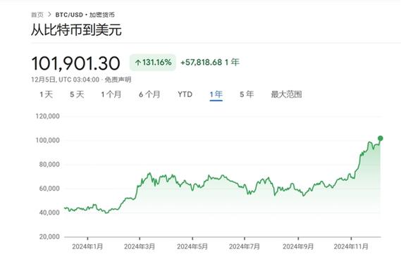 十年前买了20个比特币_十年前买了20个比特币,现在值多少钱?