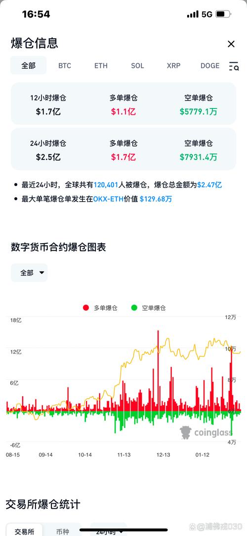 比特币每日数据_比特币每日数据怎么看