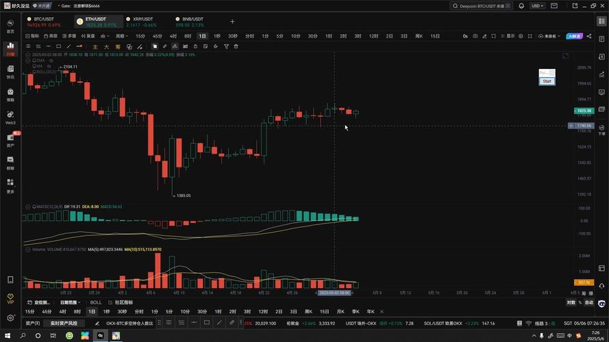 比特币今日均线最新消息_比特币今日均线最新消息行情