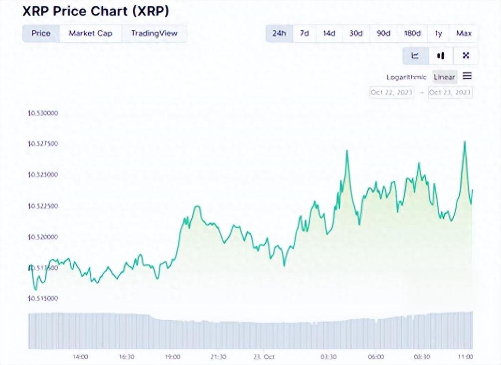 XRP瑞波币今日价格_xrp瑞波币的未来价格
