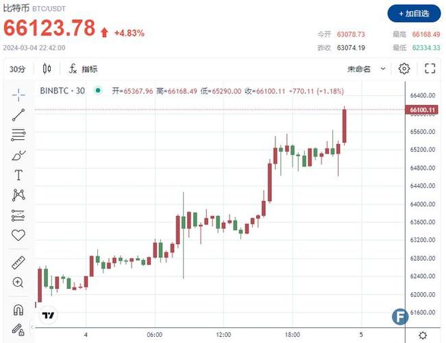 比特币今日价格行情一个多少钱_比特币今日最新价格是多少人民币实图