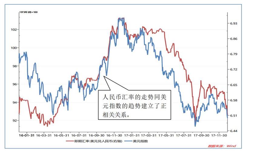 usdt人民币汇率在线_usd汇率转换人民币走势