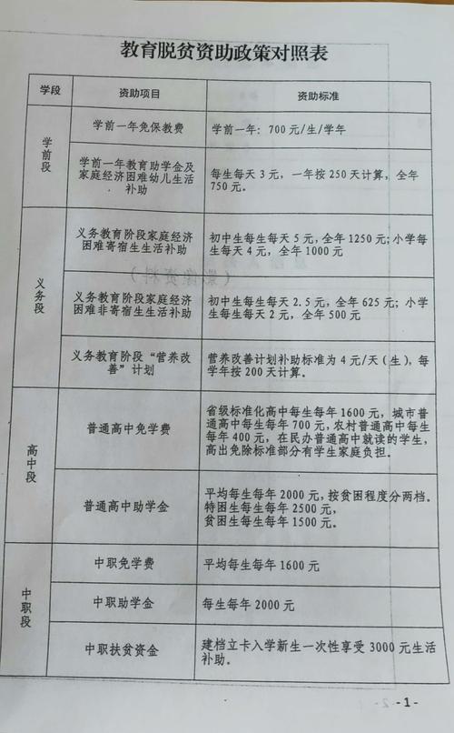 国家奖助学金分为几种_国家奖助学金有哪些项目