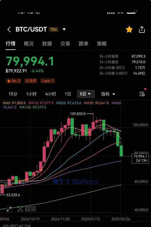 比特币价格美元今日价格_比特币美元今日价格行情走势,,,,,,,,,,,,特斯拉