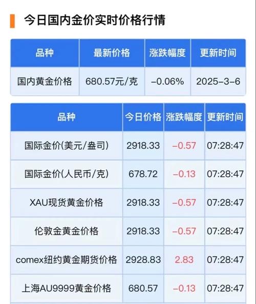 今日金价多少一克_今日金价多少一克官网