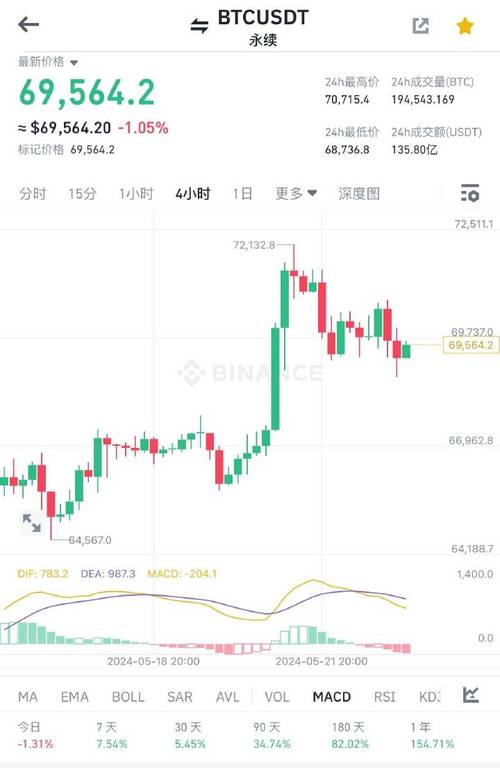 比特币价格今日行情走势_比特币价格今日行情走势美元最新