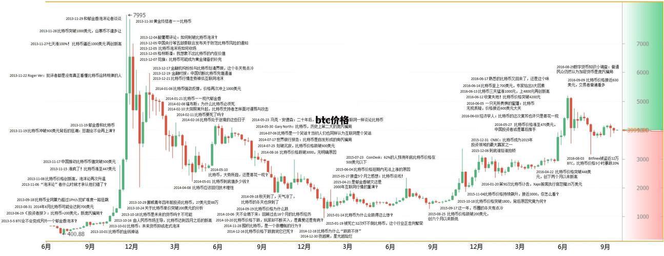 USDT币_usdt币今日价格行情