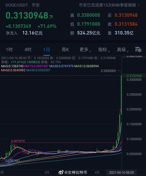 美元兑狗狗币汇率_美元兑狗狗币汇率走势