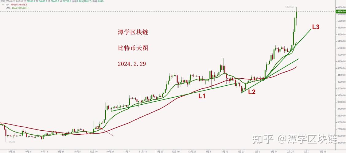 比特币交易今日价格走势图_比特币交易今日价格走势图表
