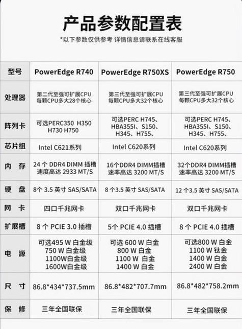 服务器带宽一般多少m_服务器的带宽是什么意思