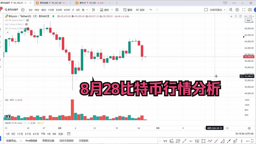 比特币今日最新消息行情价格_比特币今日行情最新价格是多少