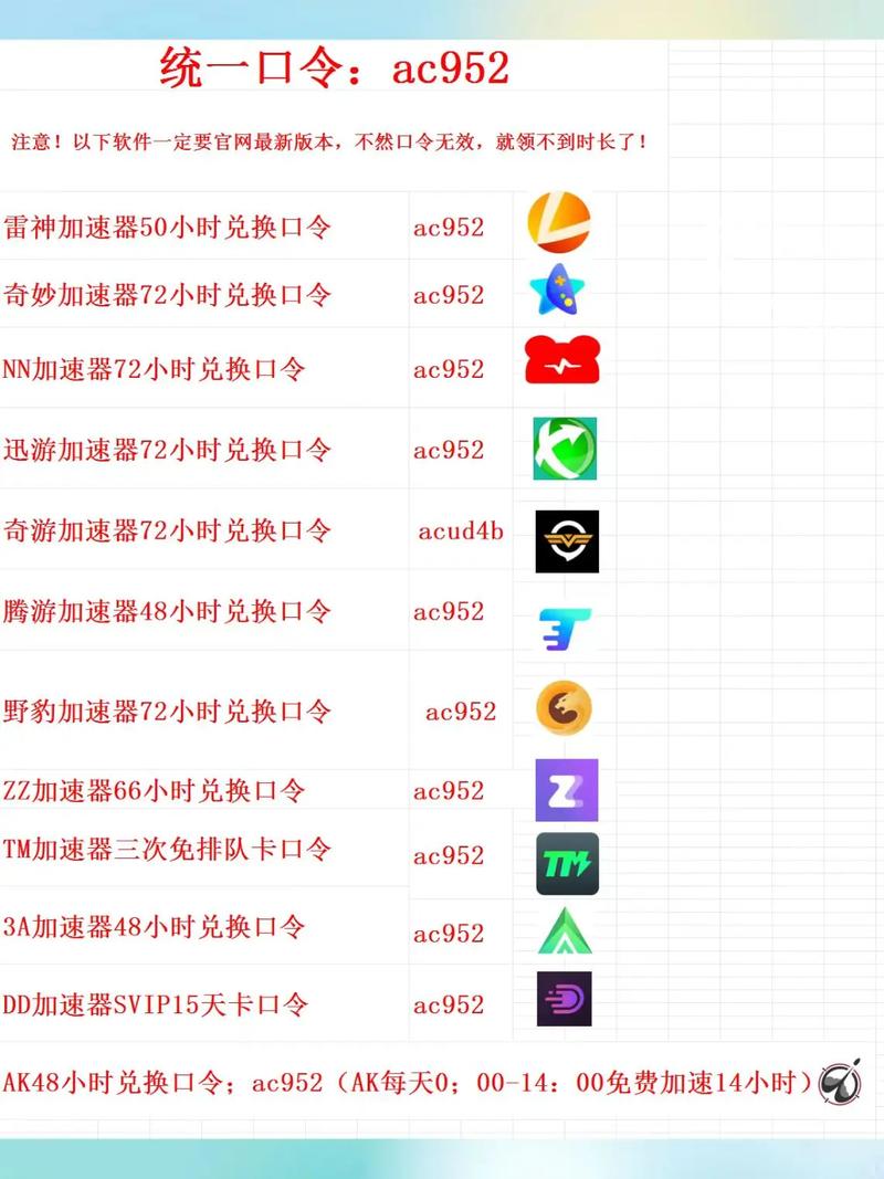 迅游加速器兑换码_迅游加速器兑换码大全